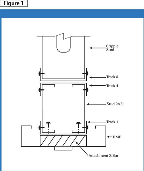 cold formed steel box beam|cold formed steel door frame.